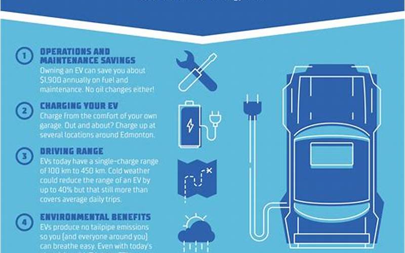 Benefits Of Electric Suvs