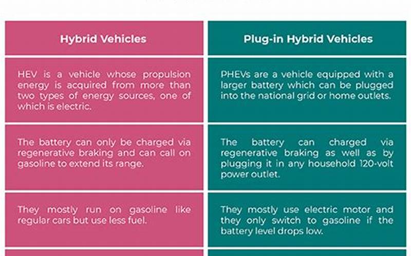 Benefits Of Plug-In Hybrids