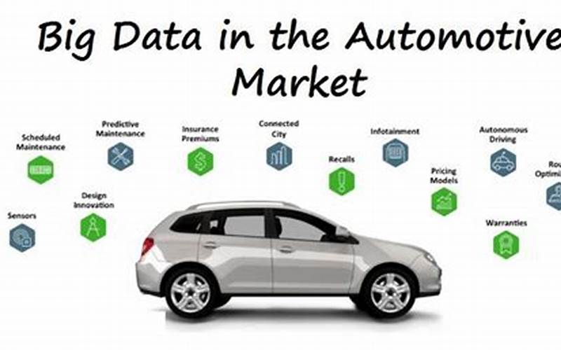Big Data In Automotive Personalization