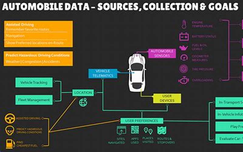 Big Data In Automotive Safety