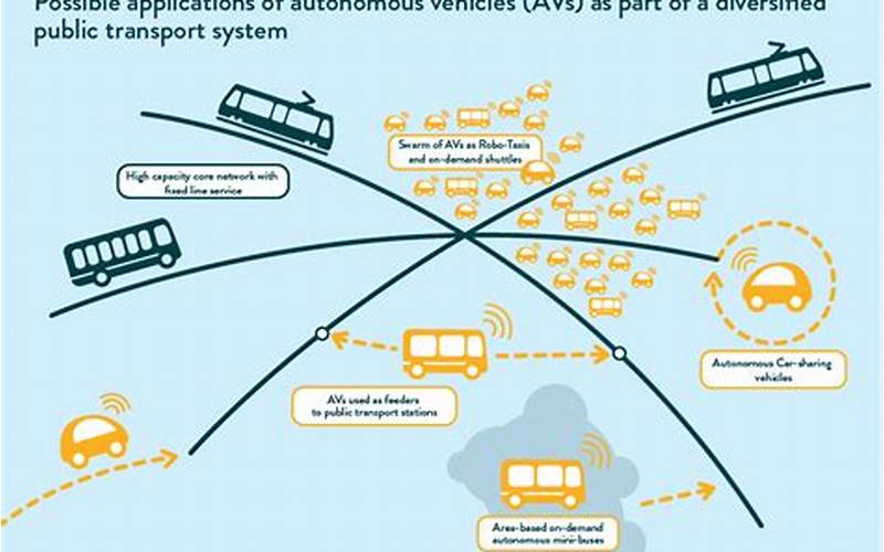 Case Studies: Autonomous Cars In Action