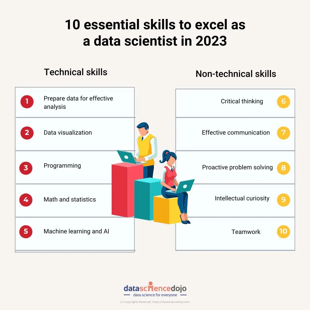 Most In Demand Data Science Skills