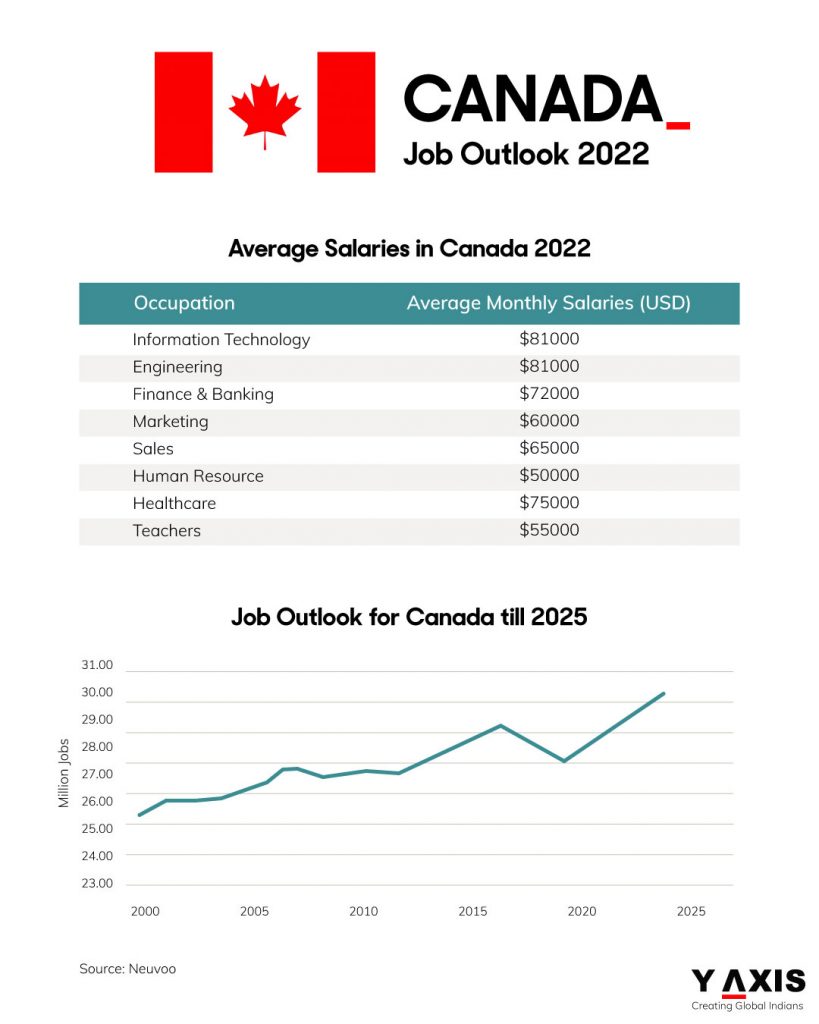 High Demand Careers In Ontario