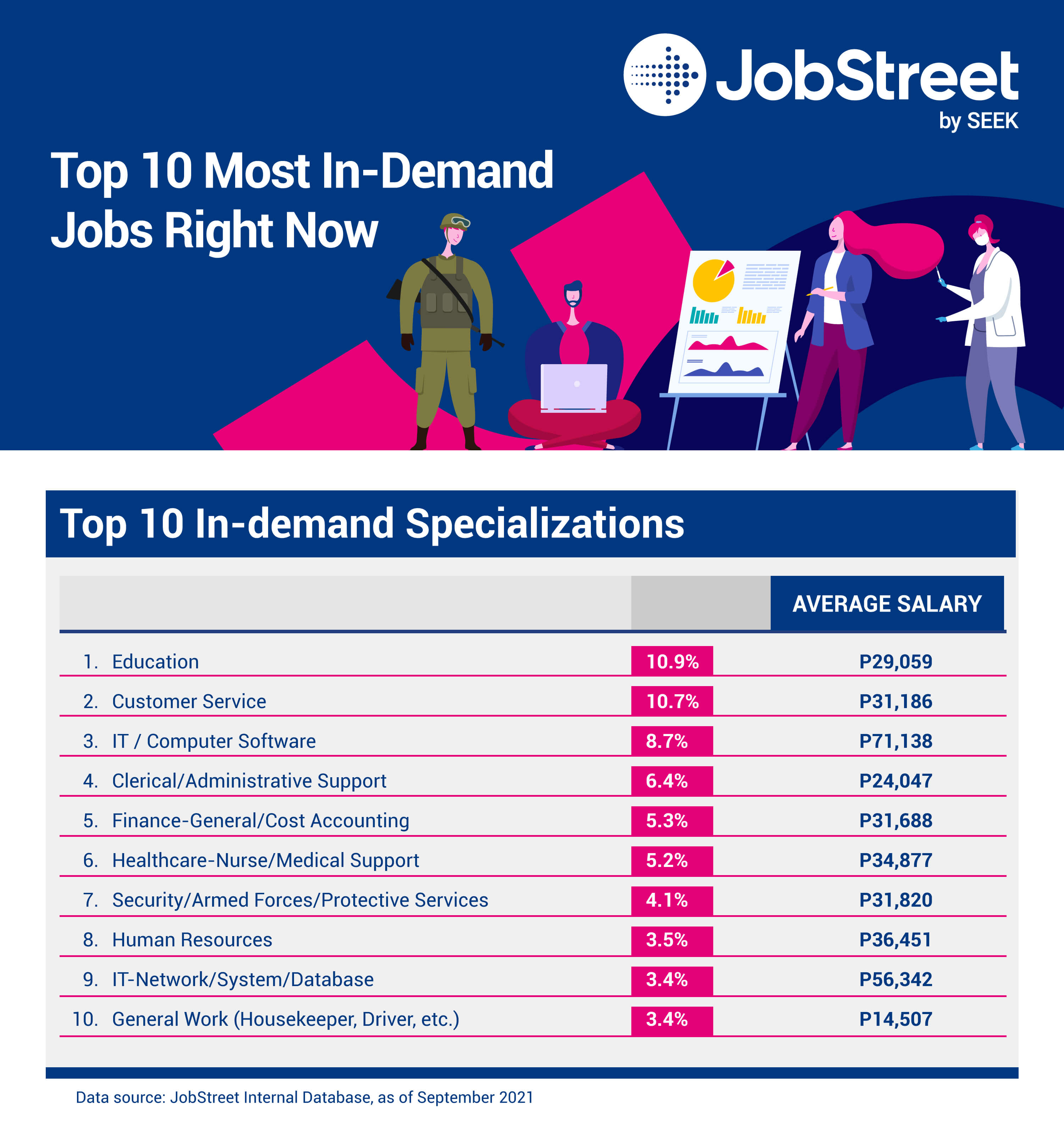 What Are The Most In Demand Jobs For The Future