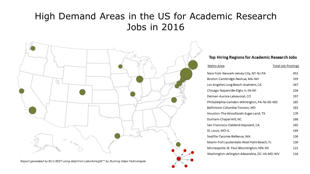 Careers In High Demand 2016