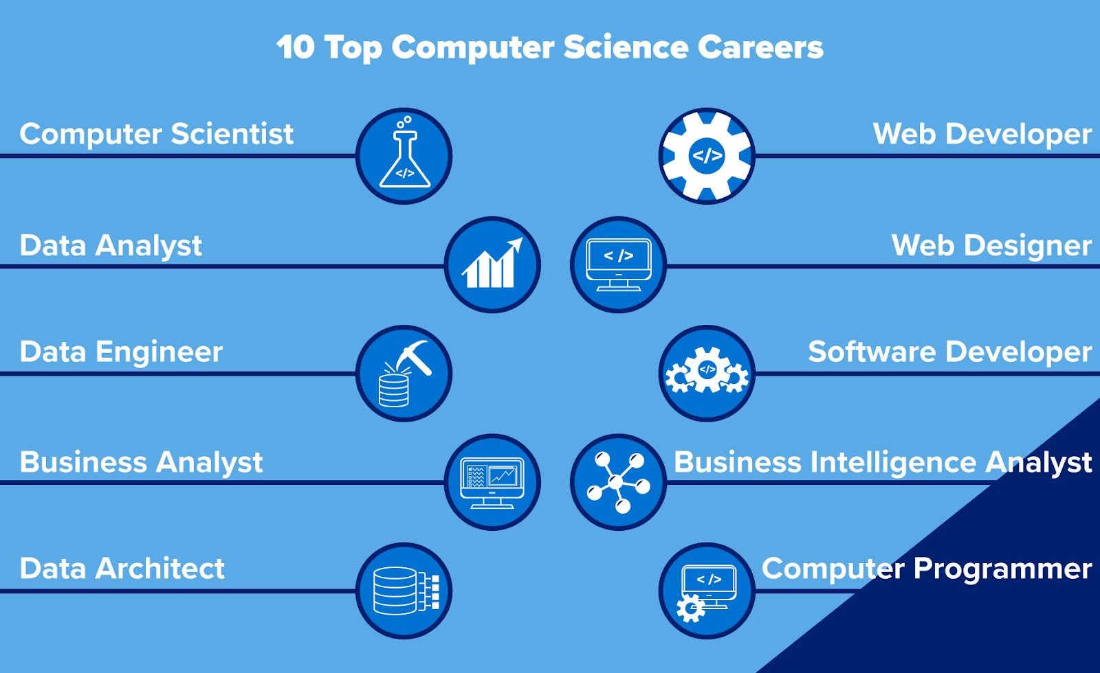 Most In Demand Tech Jobs For The Future