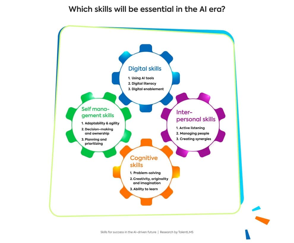 Skills That Will Be In Demand In The Future
