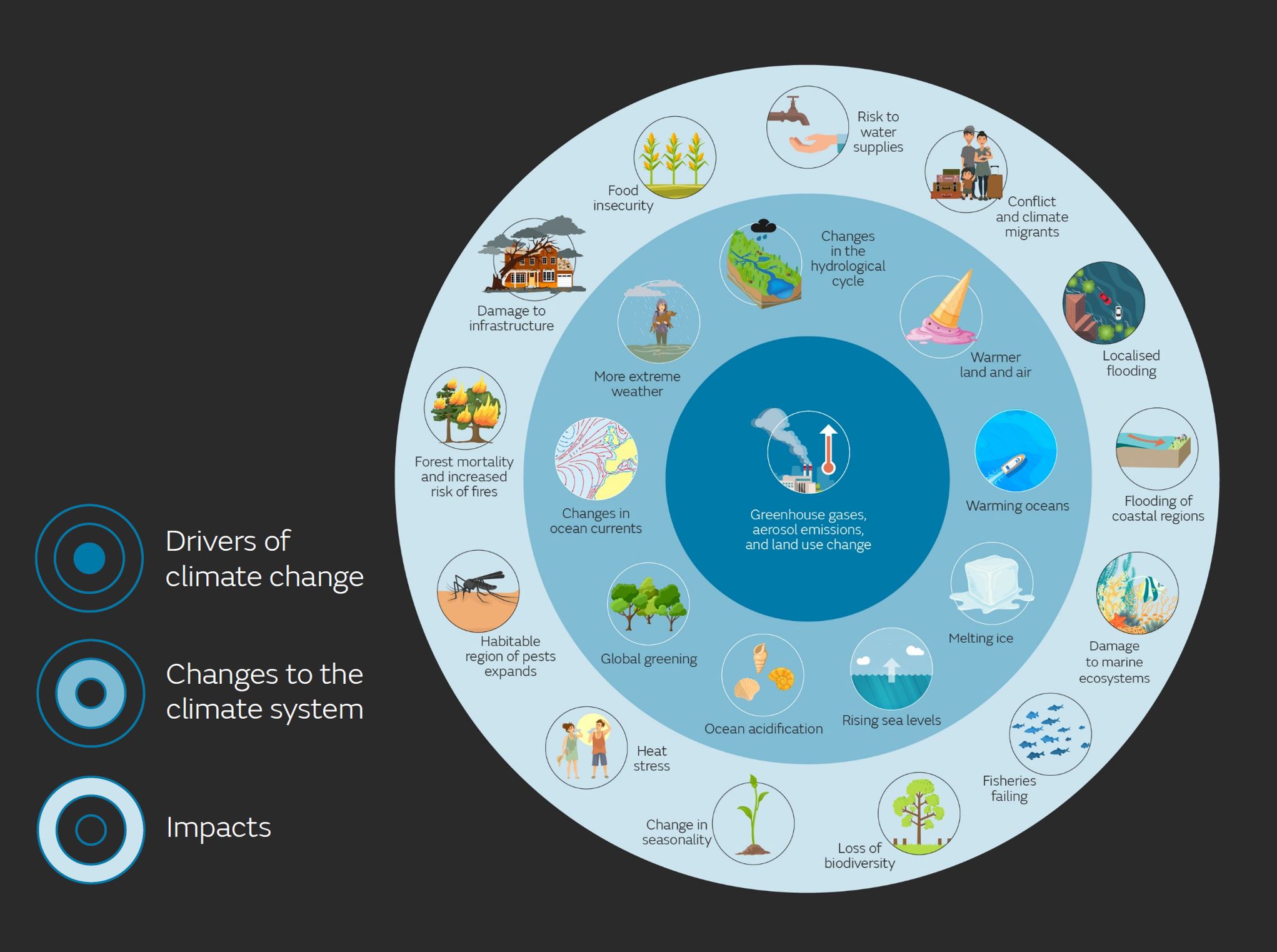 What Factors Cause Climate Change