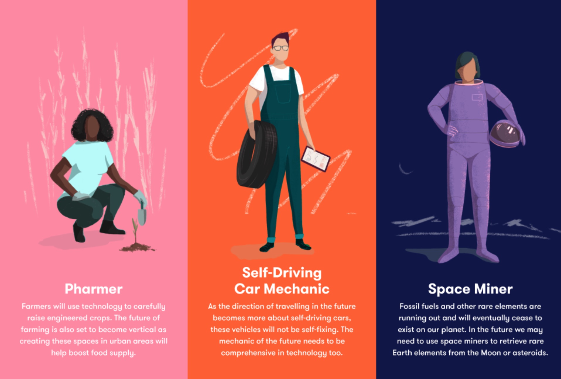 Jobs That Might Exist In The Future