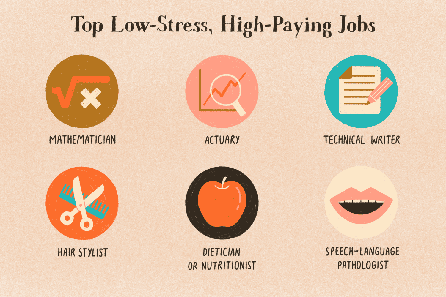 Highest Paying Careers In The Future