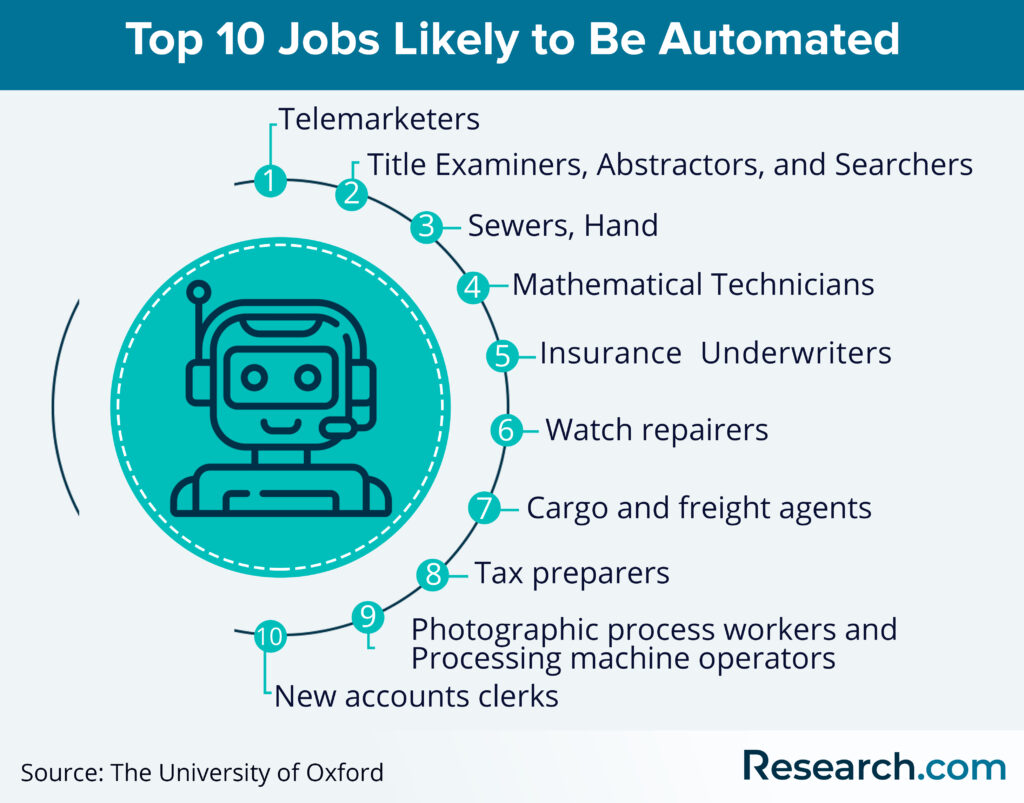 Top Demanding Jobs In The Future