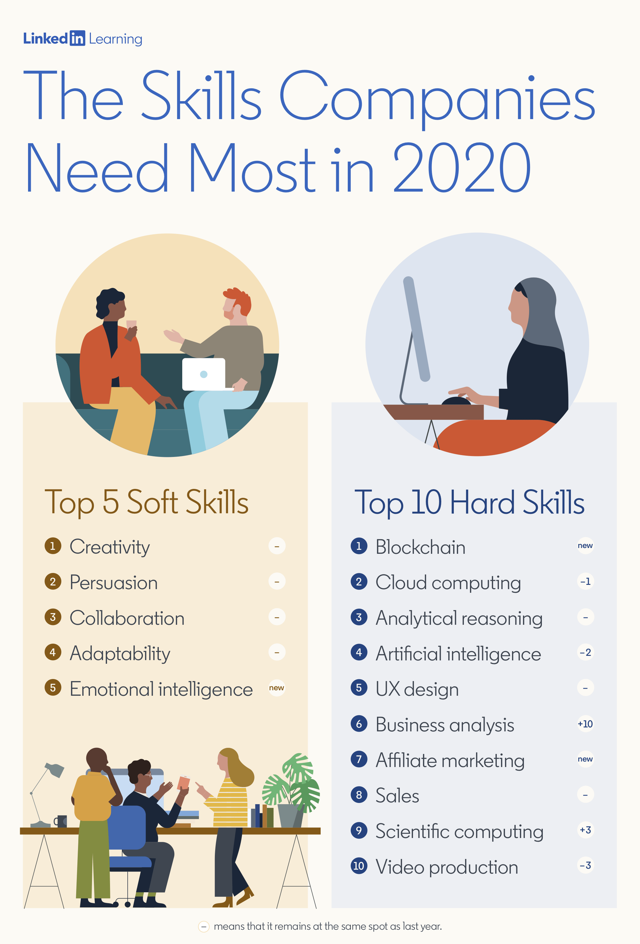 What Are Soft Skills In The Workplace