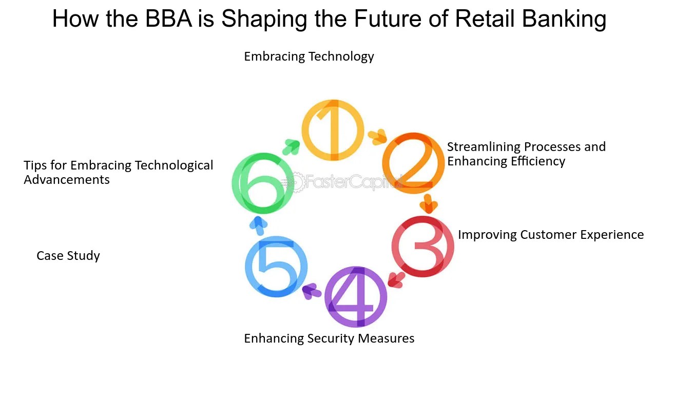 The Future Of Retail Banking