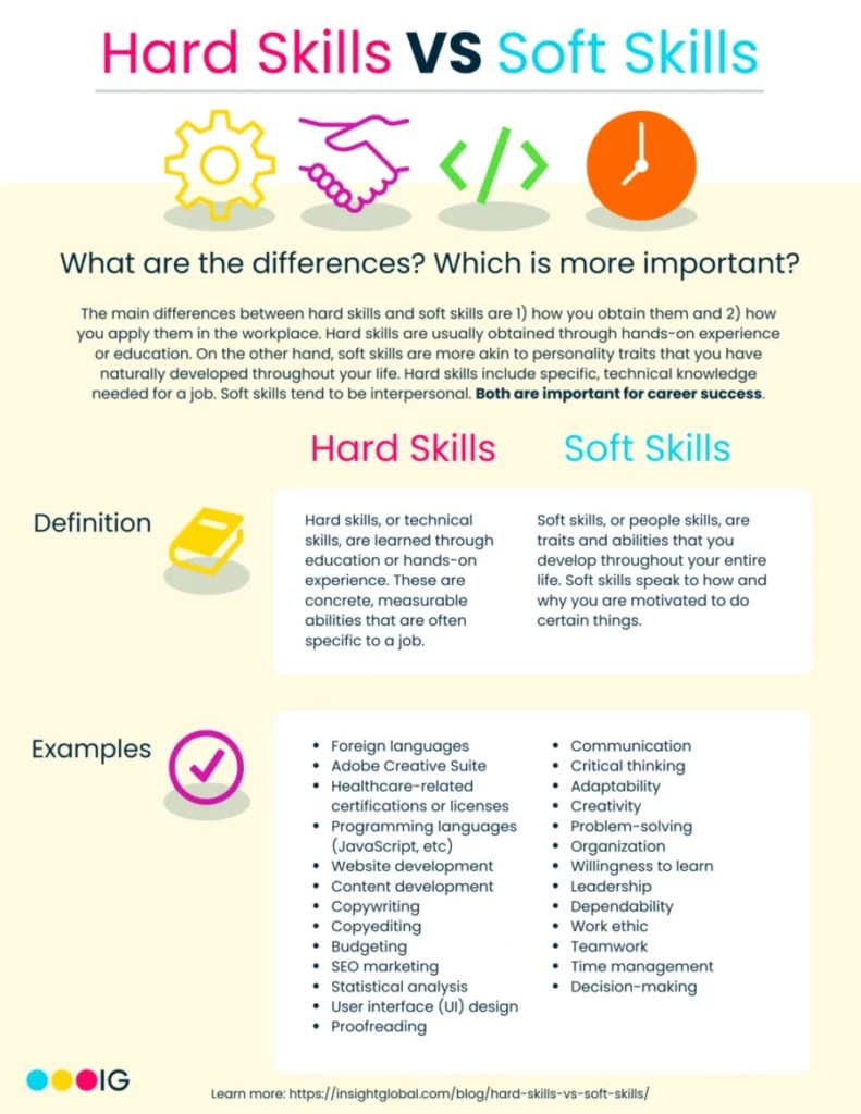 Soft Skills In The Workplace List