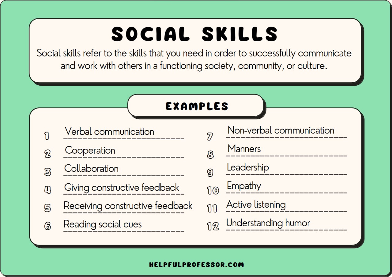 Soft Skills In The Workplace List