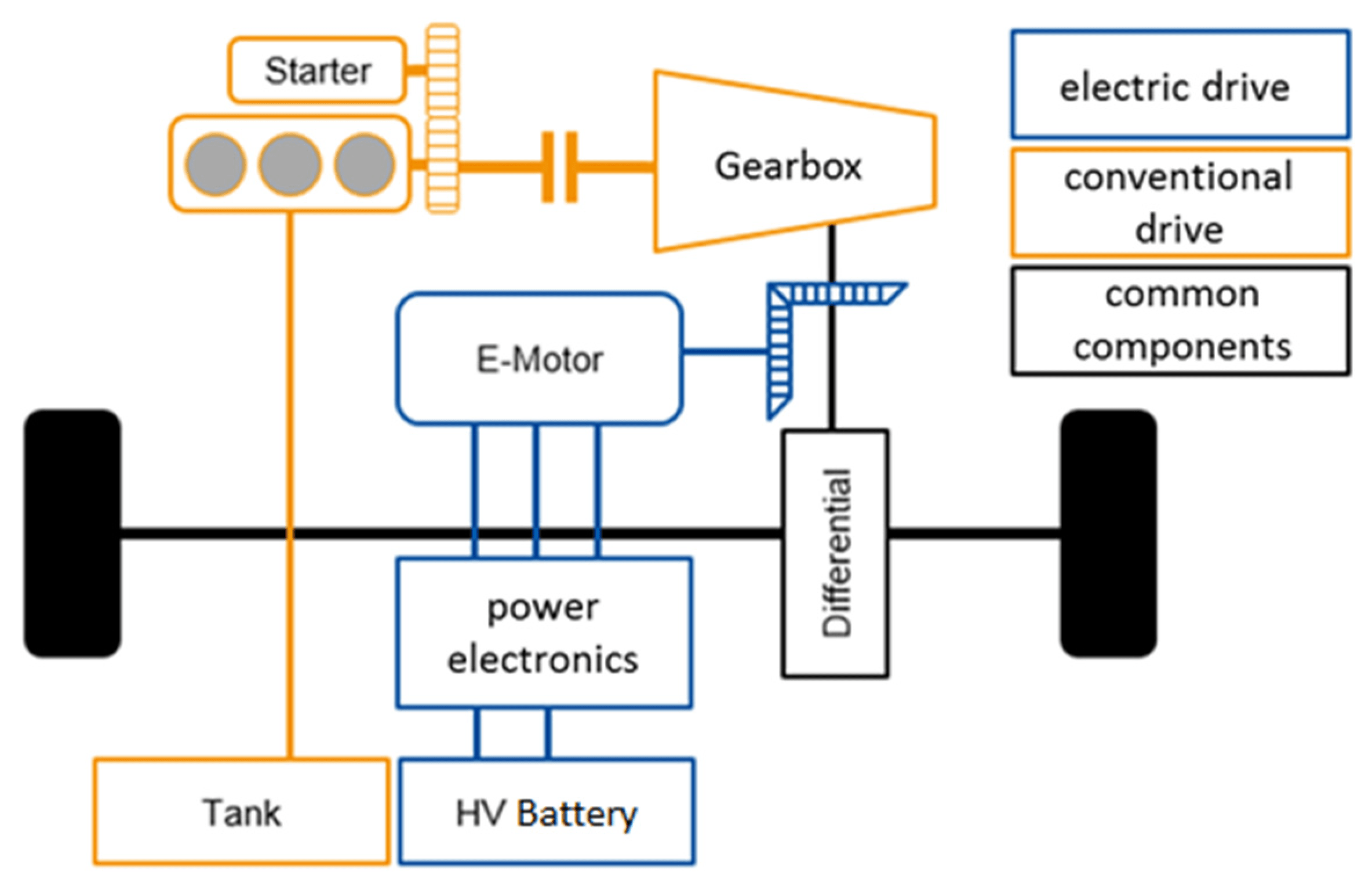 What Are The Components Of A Hybrid Electric Vehicle