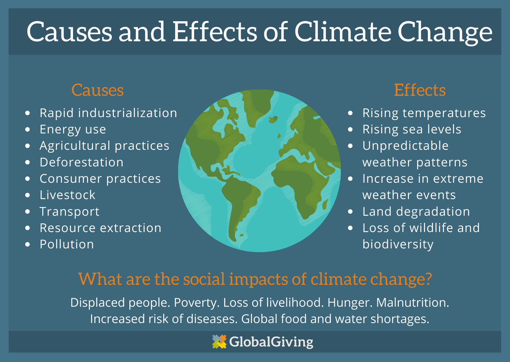 How Will Climate Change Affect Humans