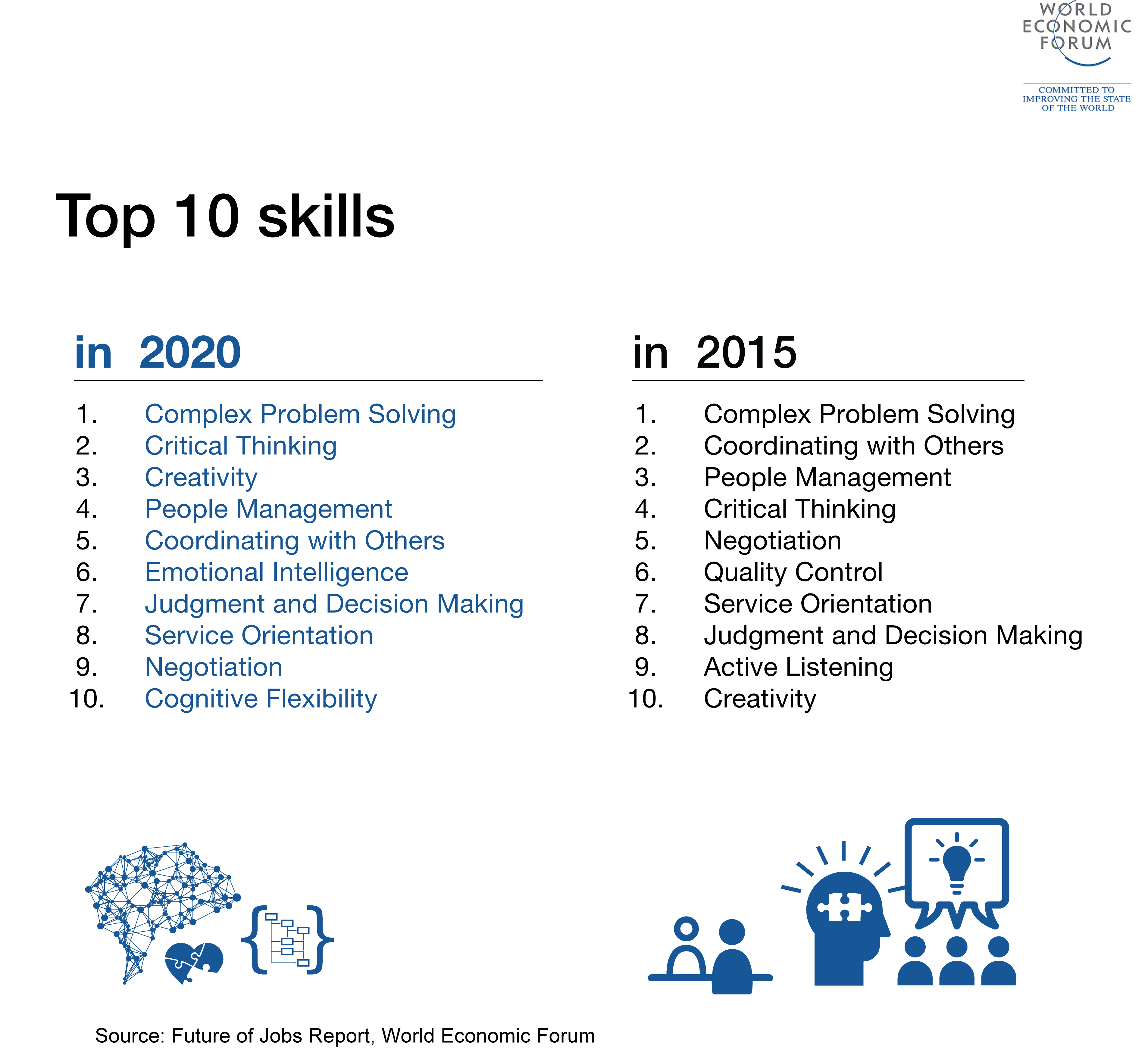 Top 10 Careers In The Future