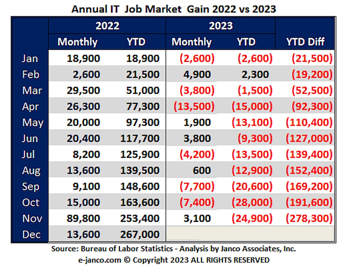 High Demand Jobs In Next 10 Years